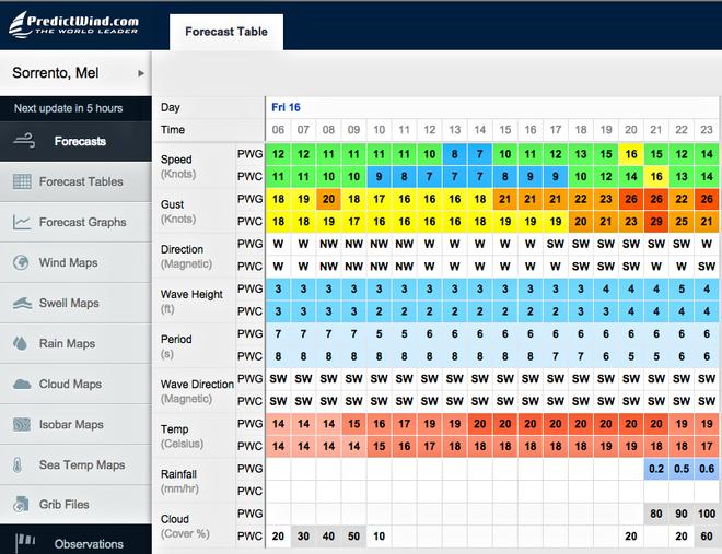 Predictwind forecast for Sorrento for Day 6 of the 2015 Moth Worlds, Sorrento © PredictWind http://www.predictwind.com